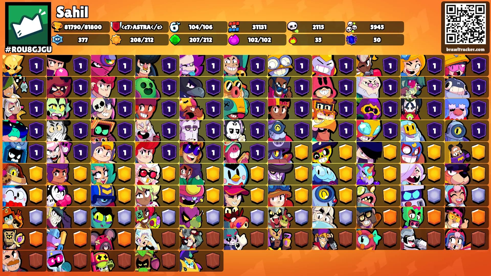 Sahil's Ranks
