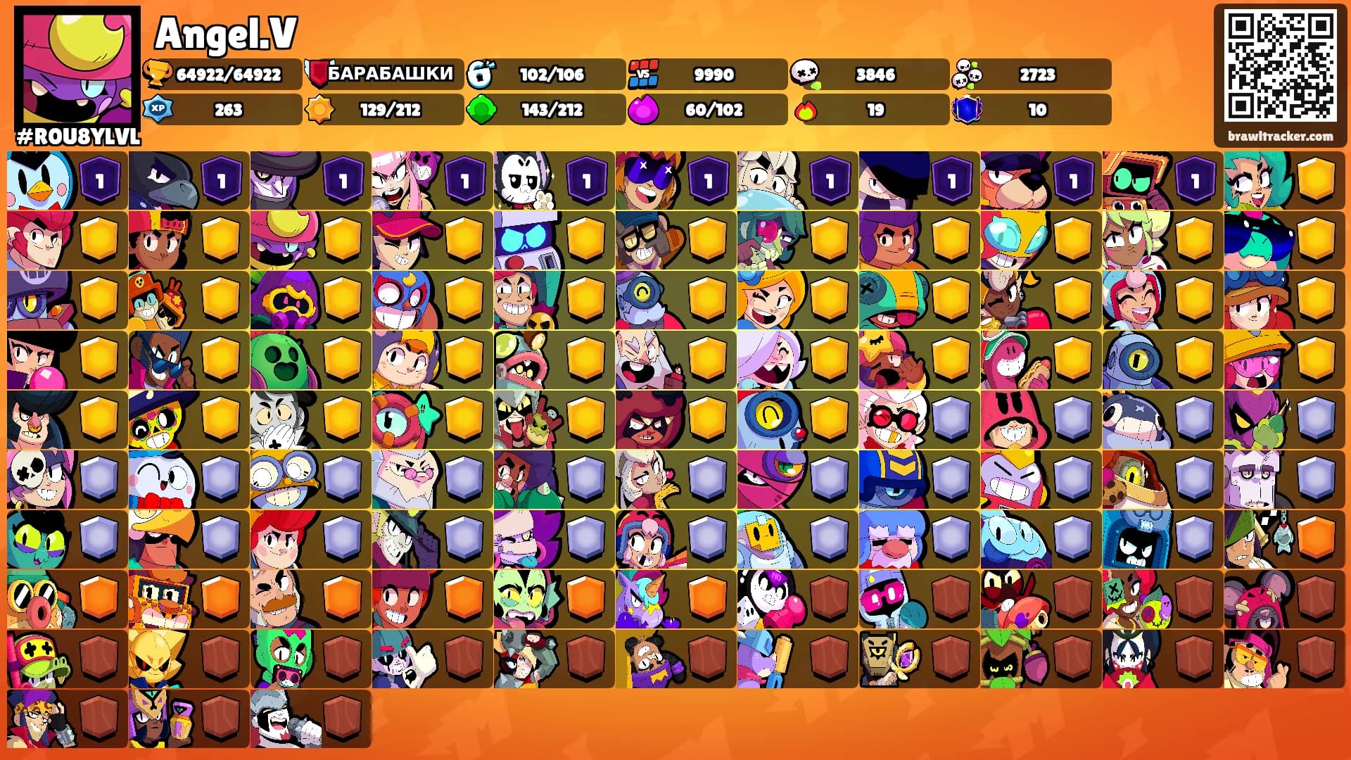 Angel.V's Ranks