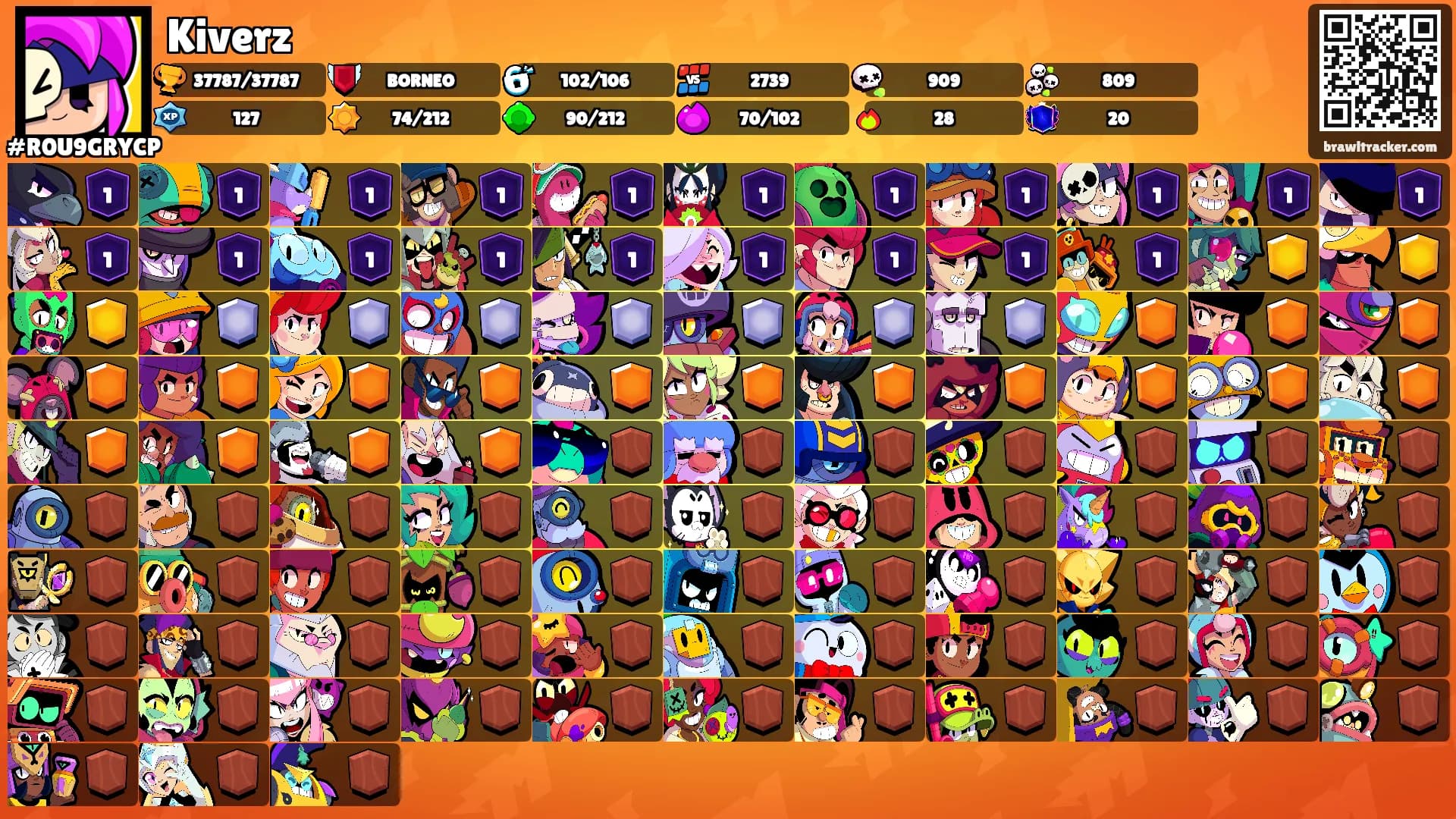 Kiverz's Ranks