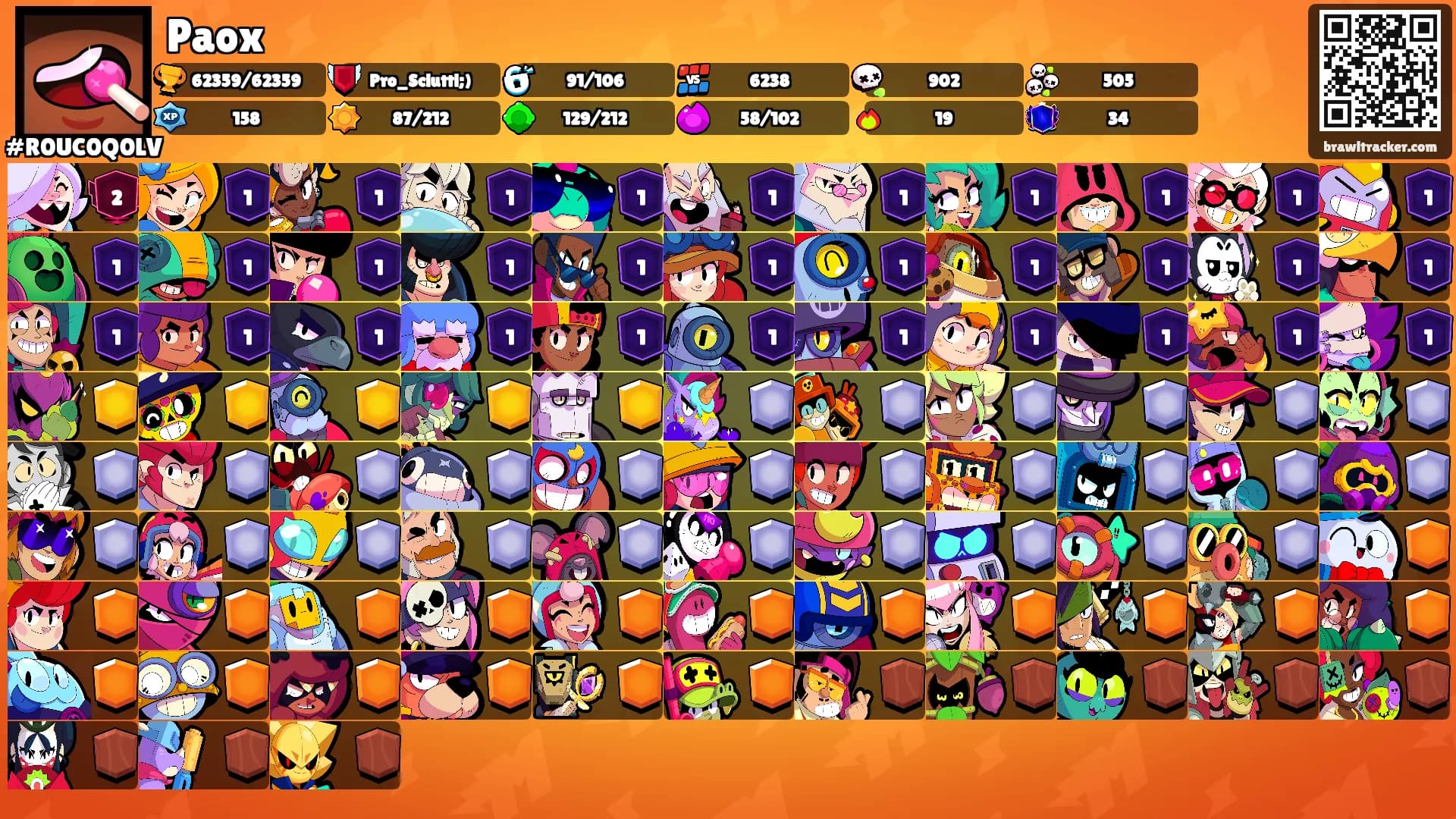 Paox's Ranks