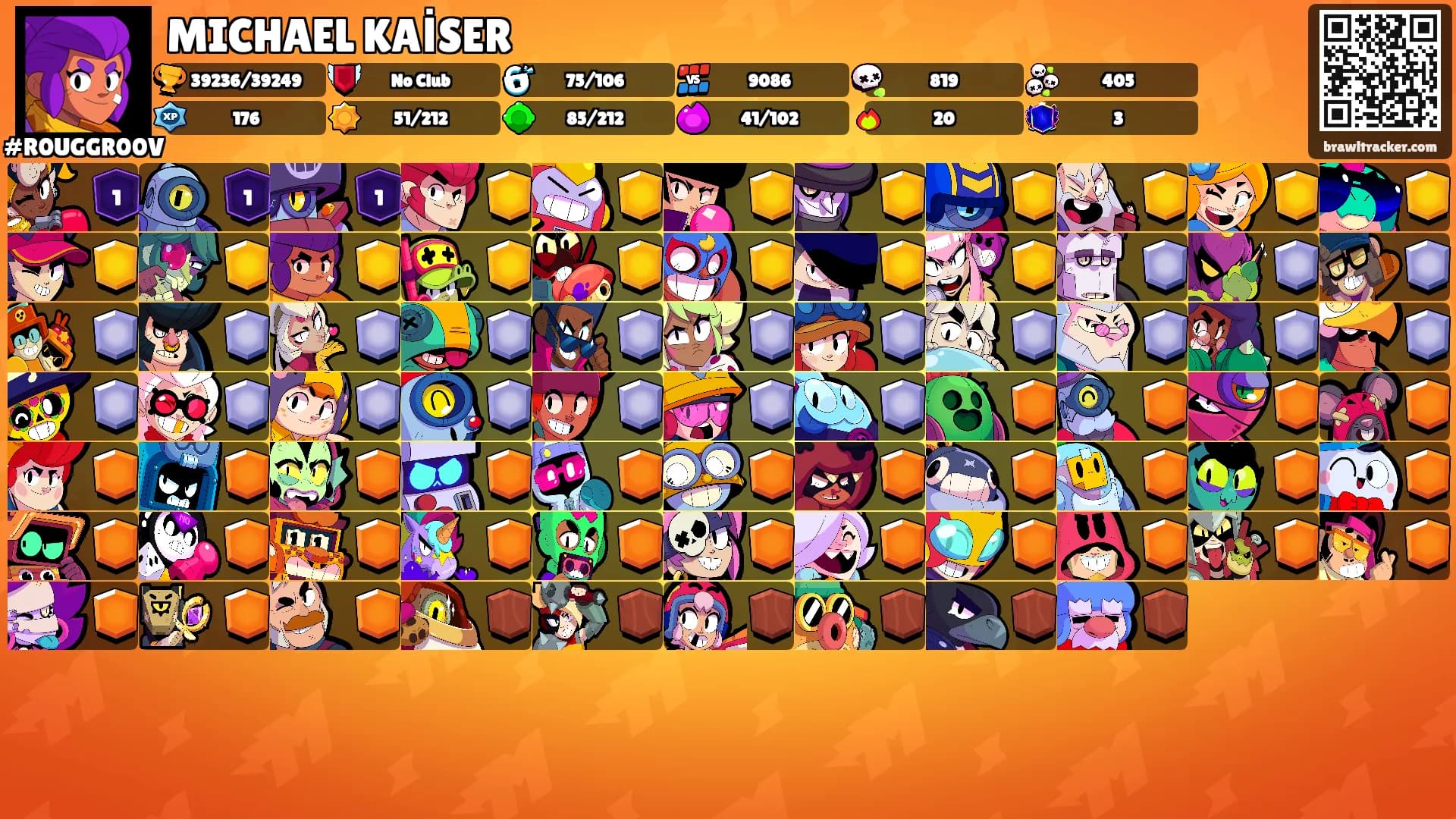 MICHAEL KAİSER's Ranks