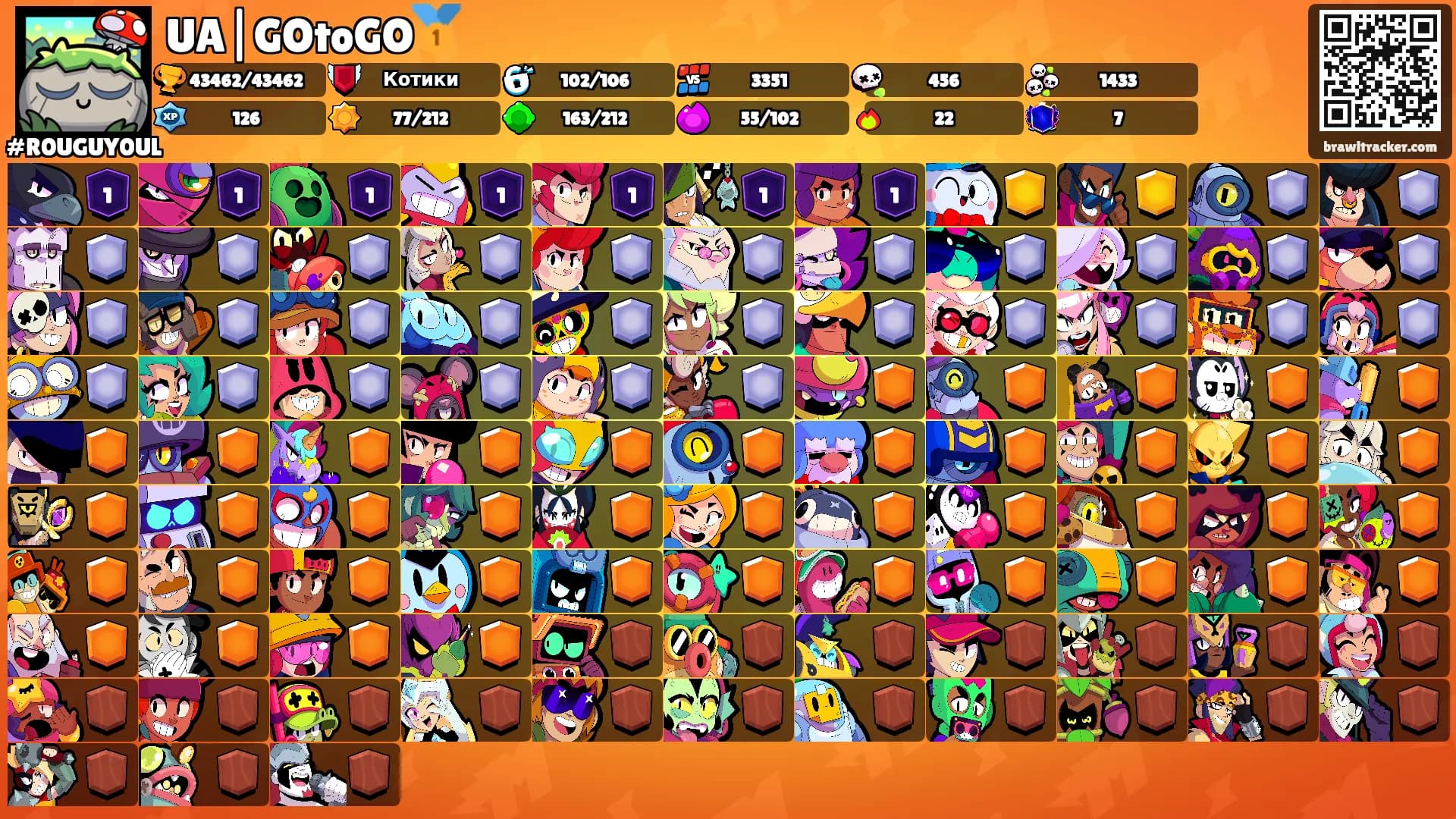 UA|GOtoGO🥇's Ranks