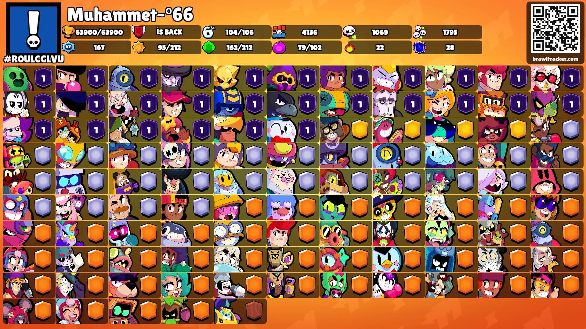 Muhammet~°66's Ranks