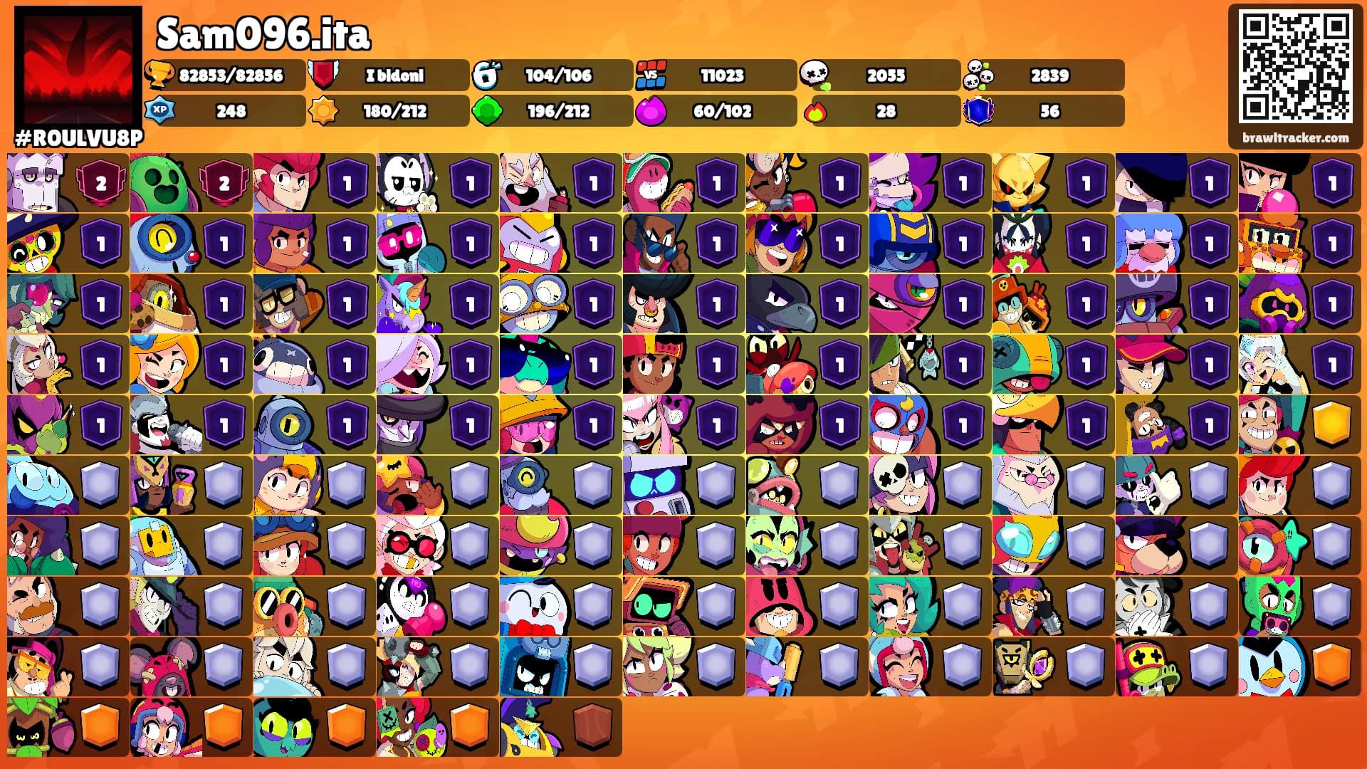 Sam096.ita's Ranks