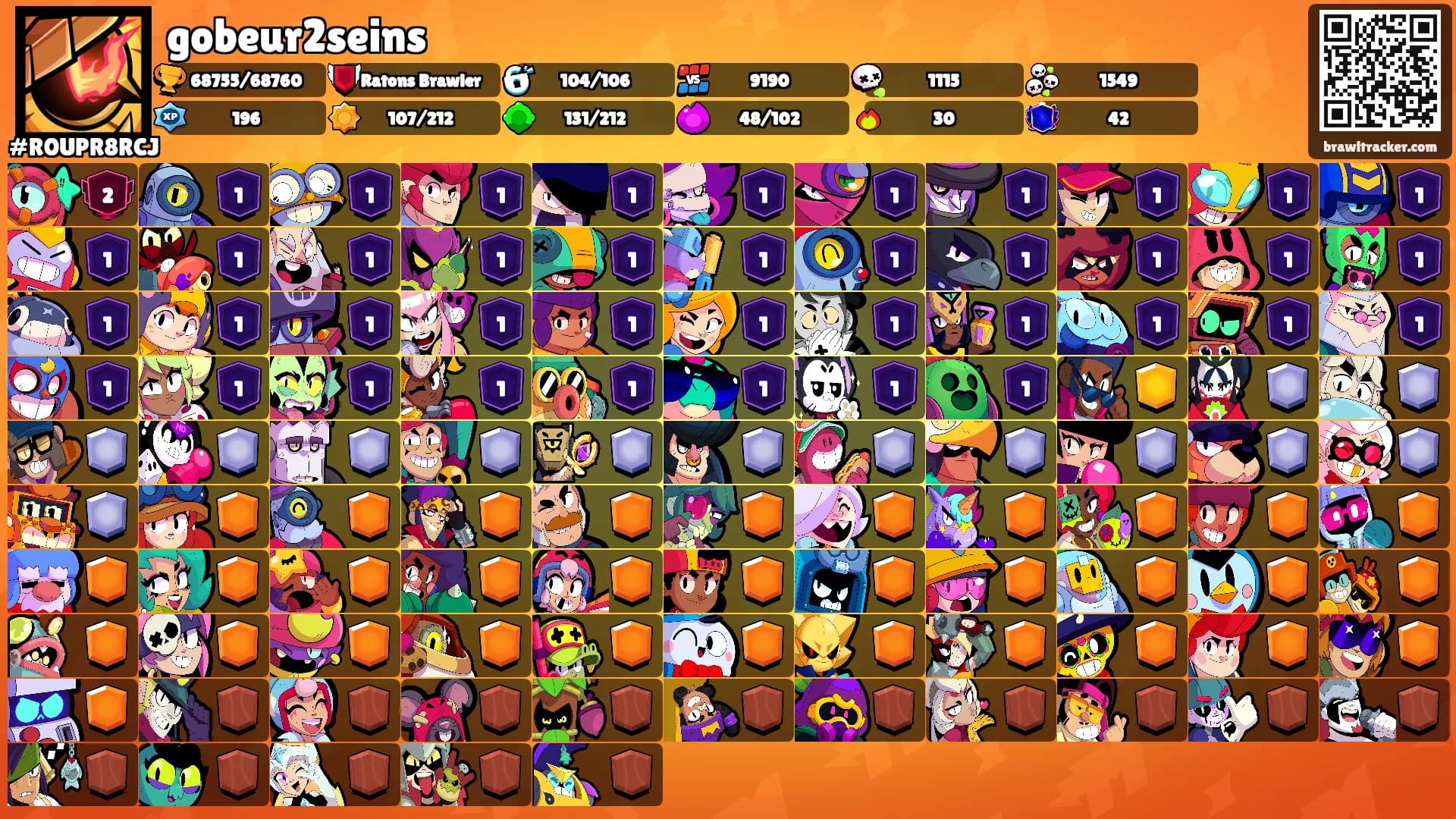 gobeur2seins's Ranks