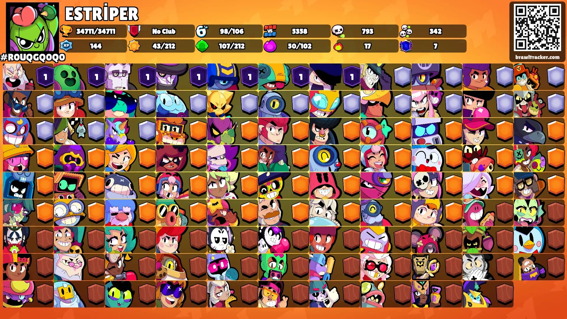 ESTRİPER's Ranks