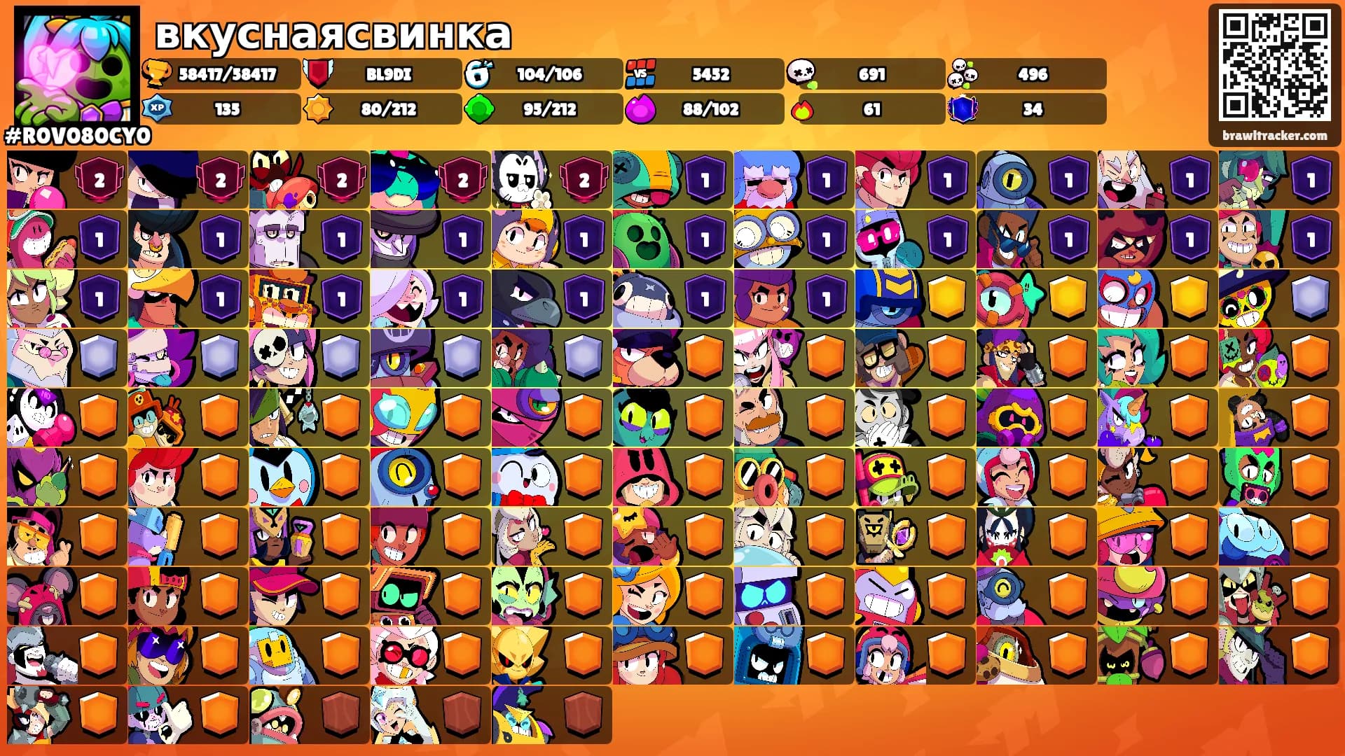 вкуснаясвинка's Ranks