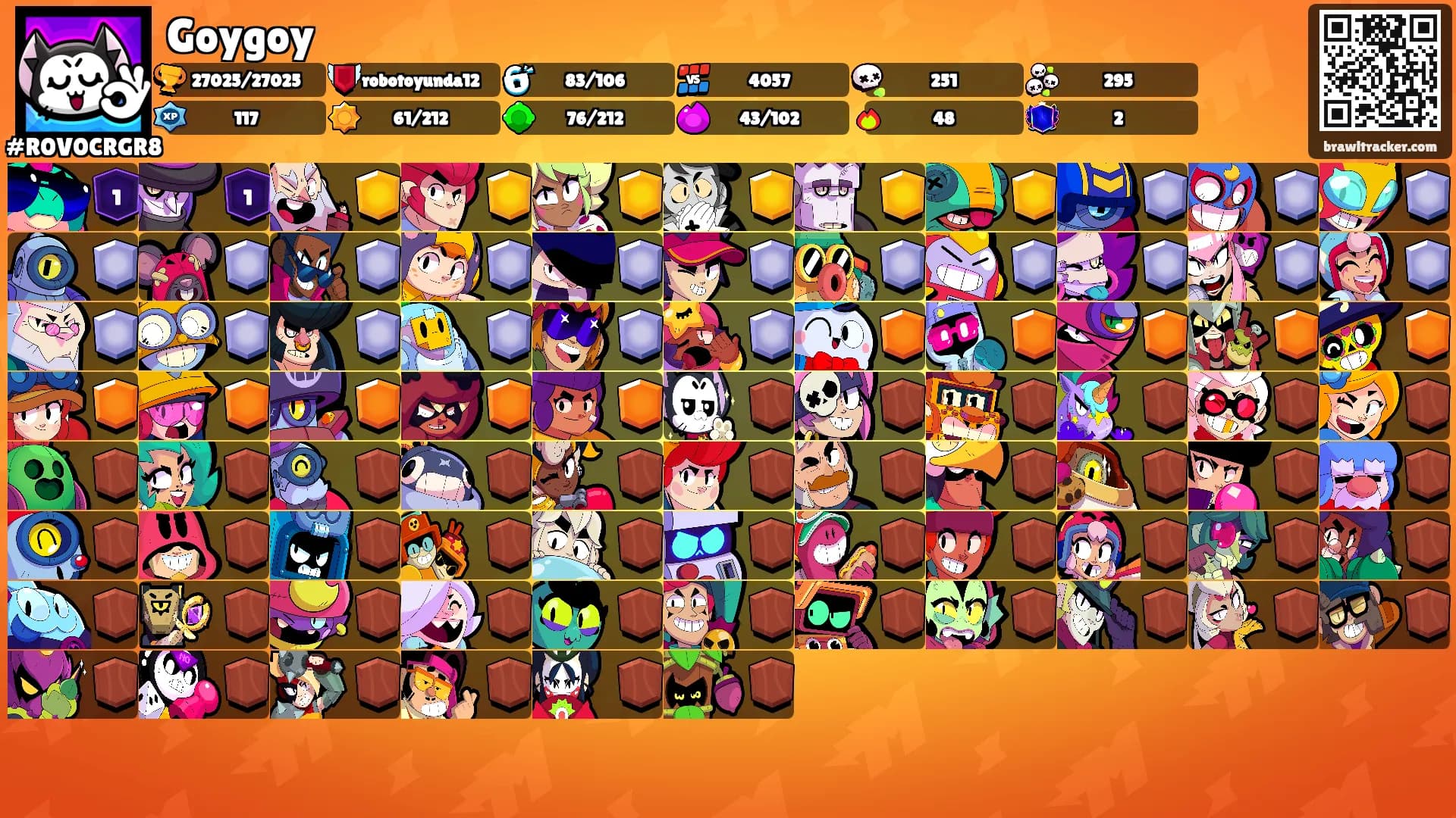 Goygoy's Ranks