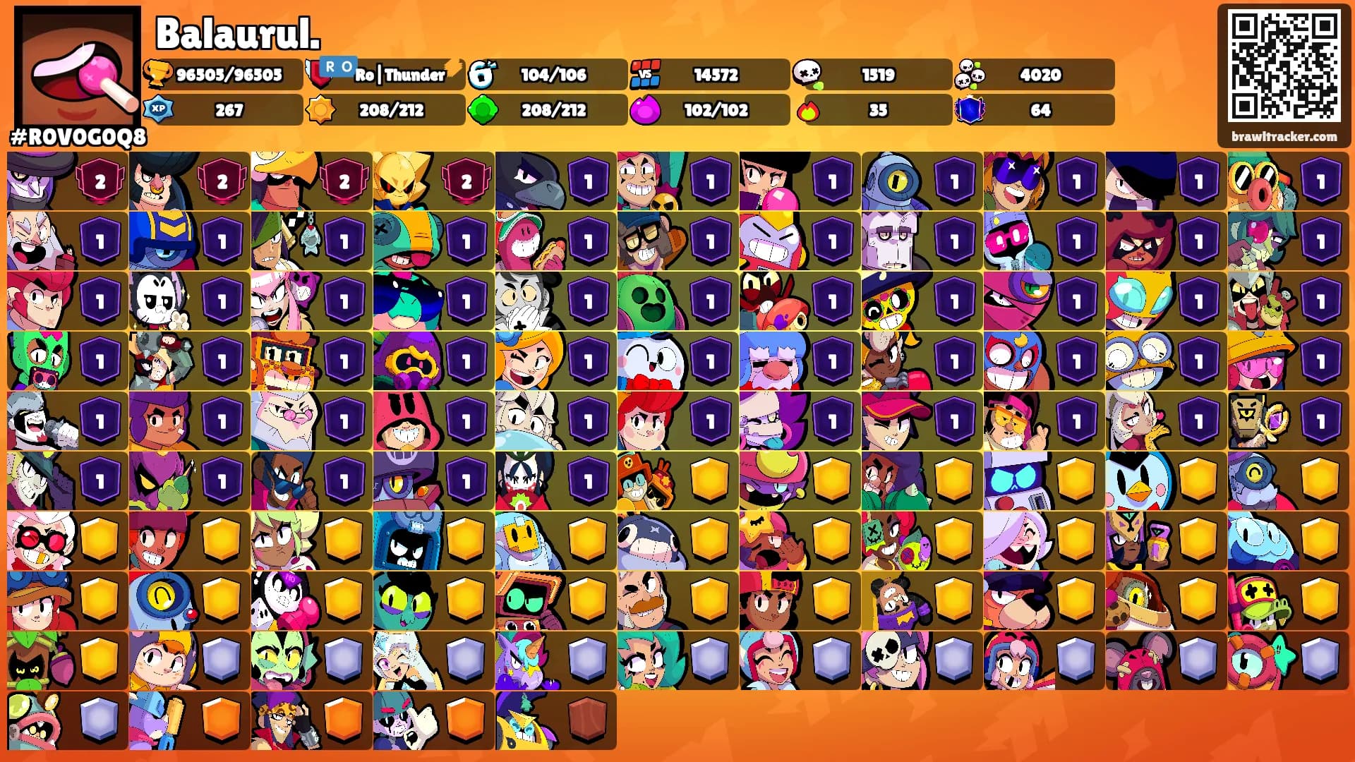 Balaurul.'s Ranks