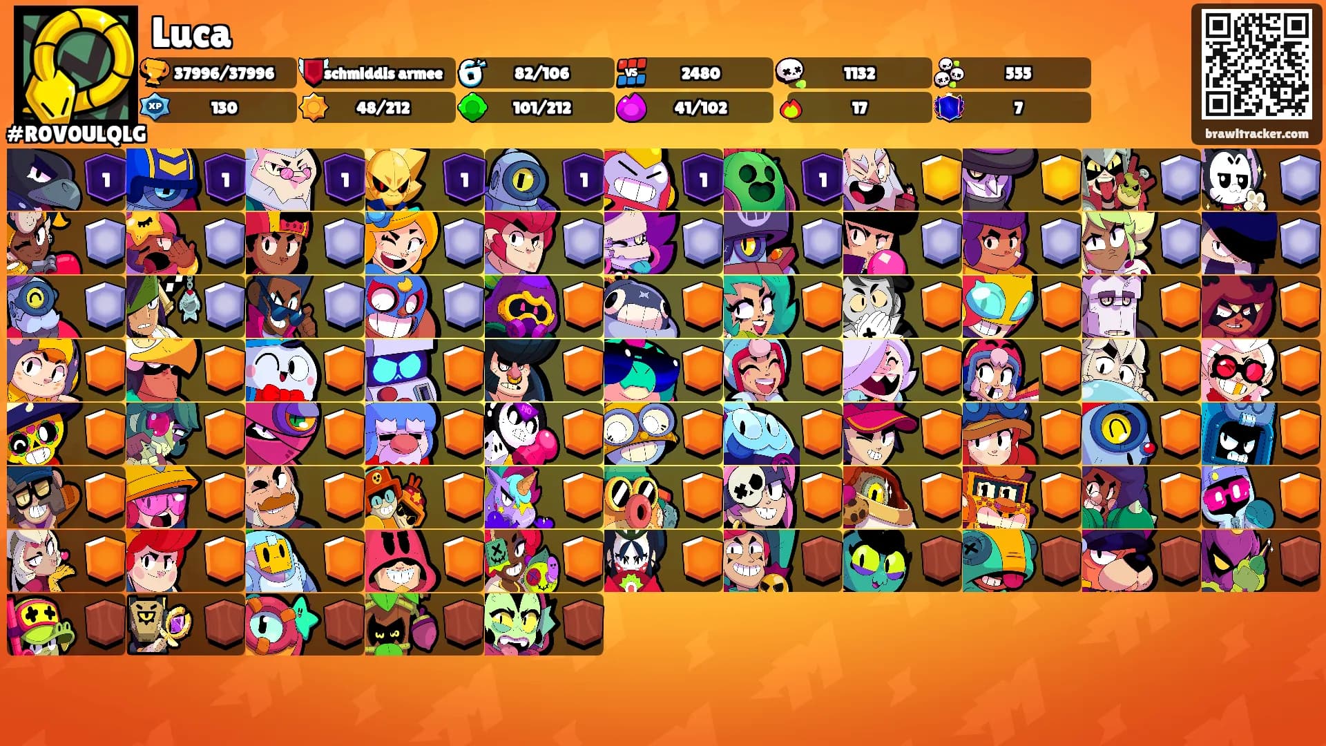 Luca's Ranks