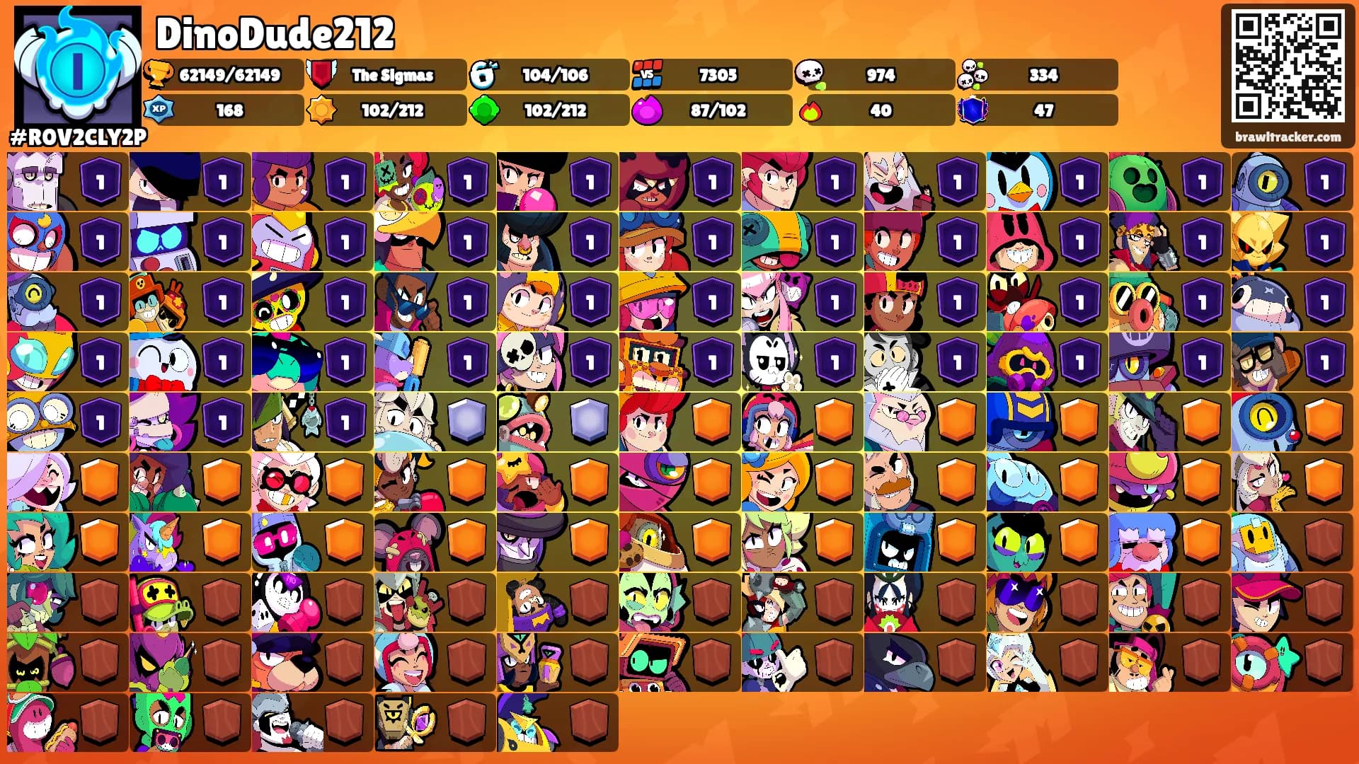 DinoDude212's Ranks