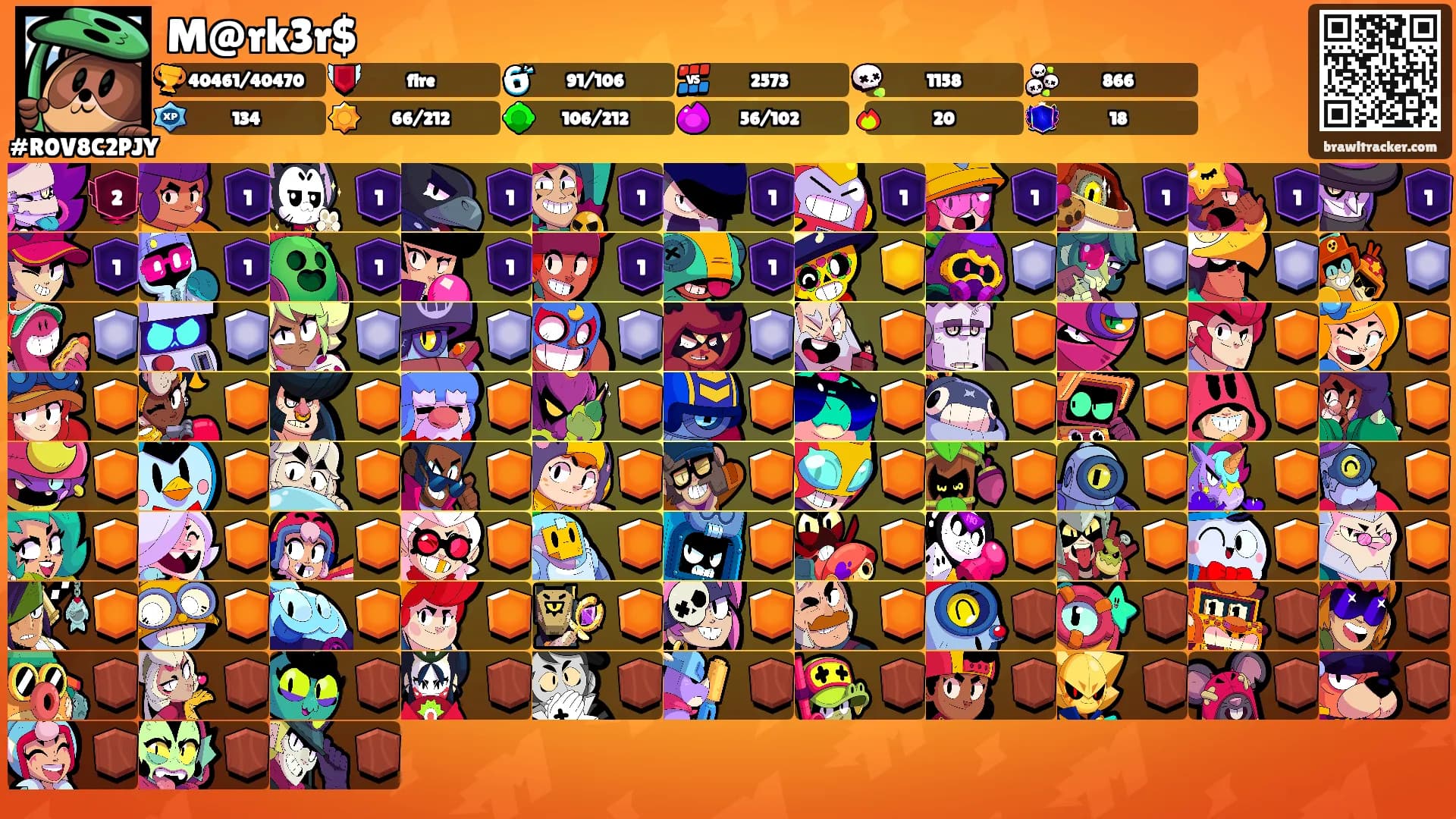 M@rk3r$'s Ranks