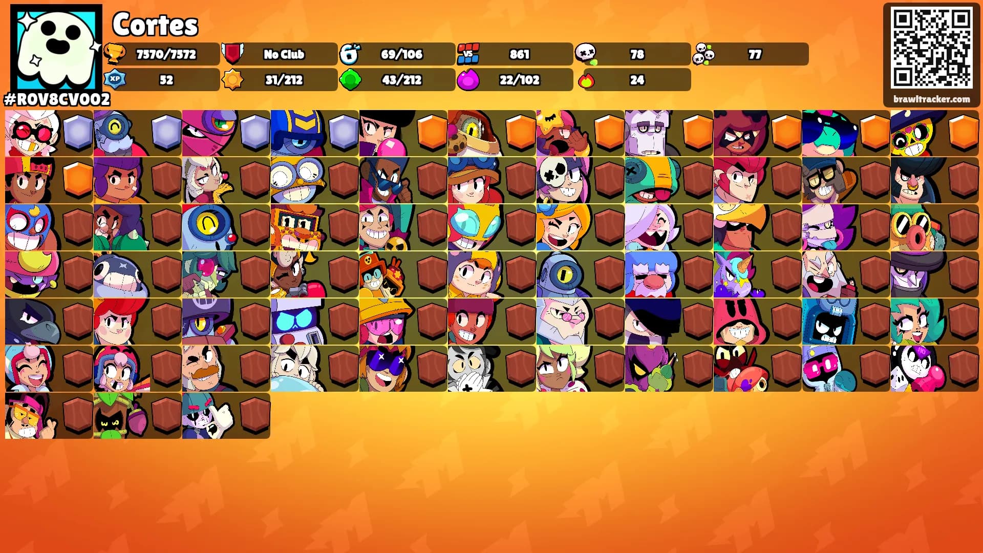 Cortes's Ranks