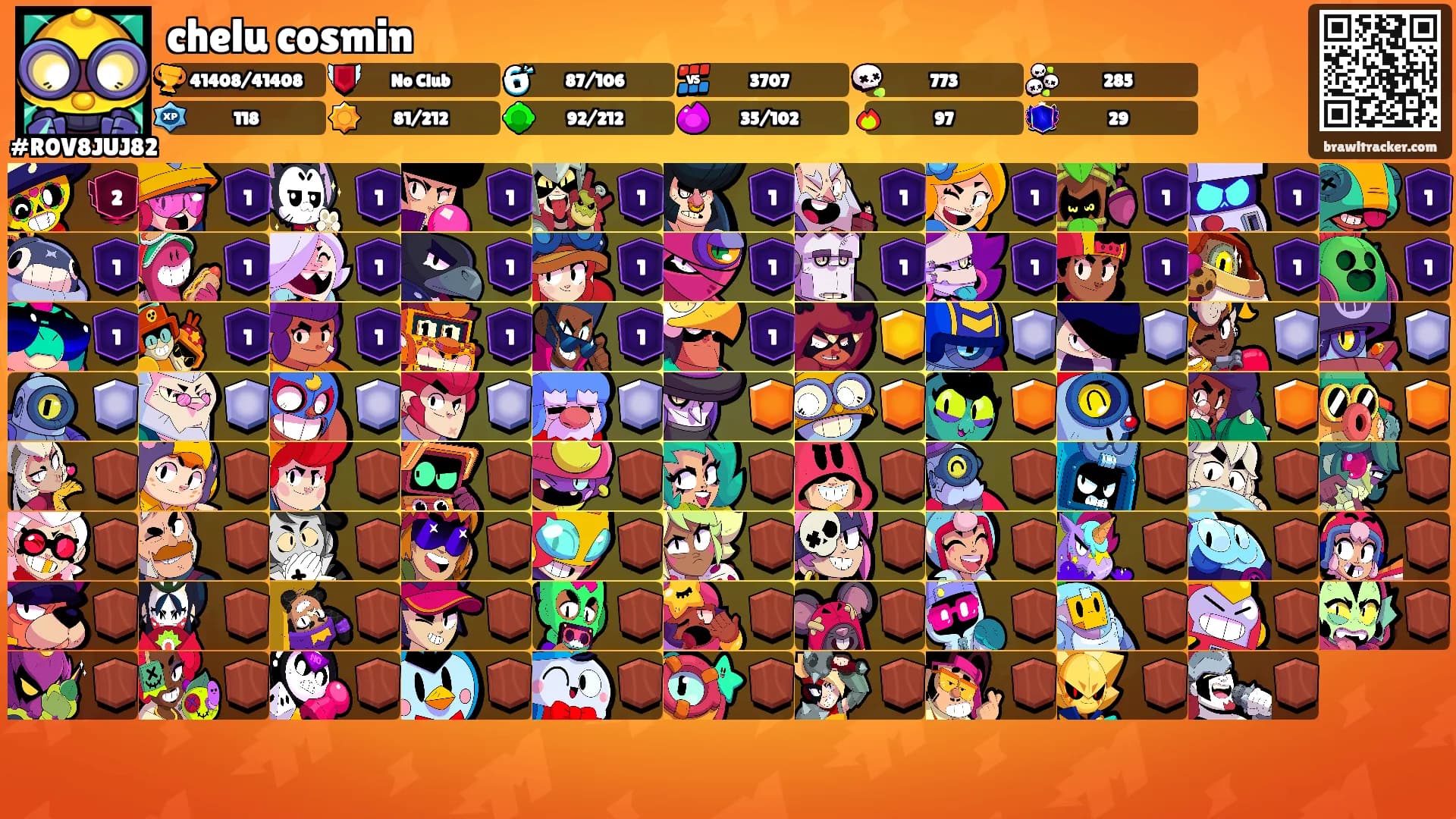 chelu cosmin's Ranks