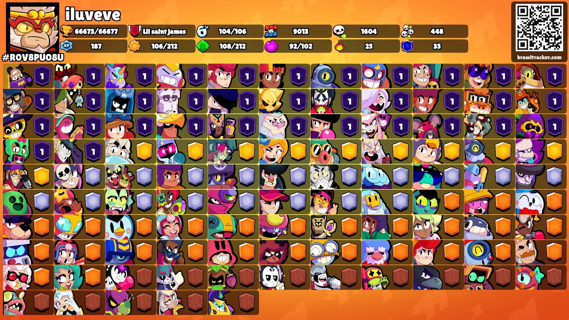 iluveve's Ranks