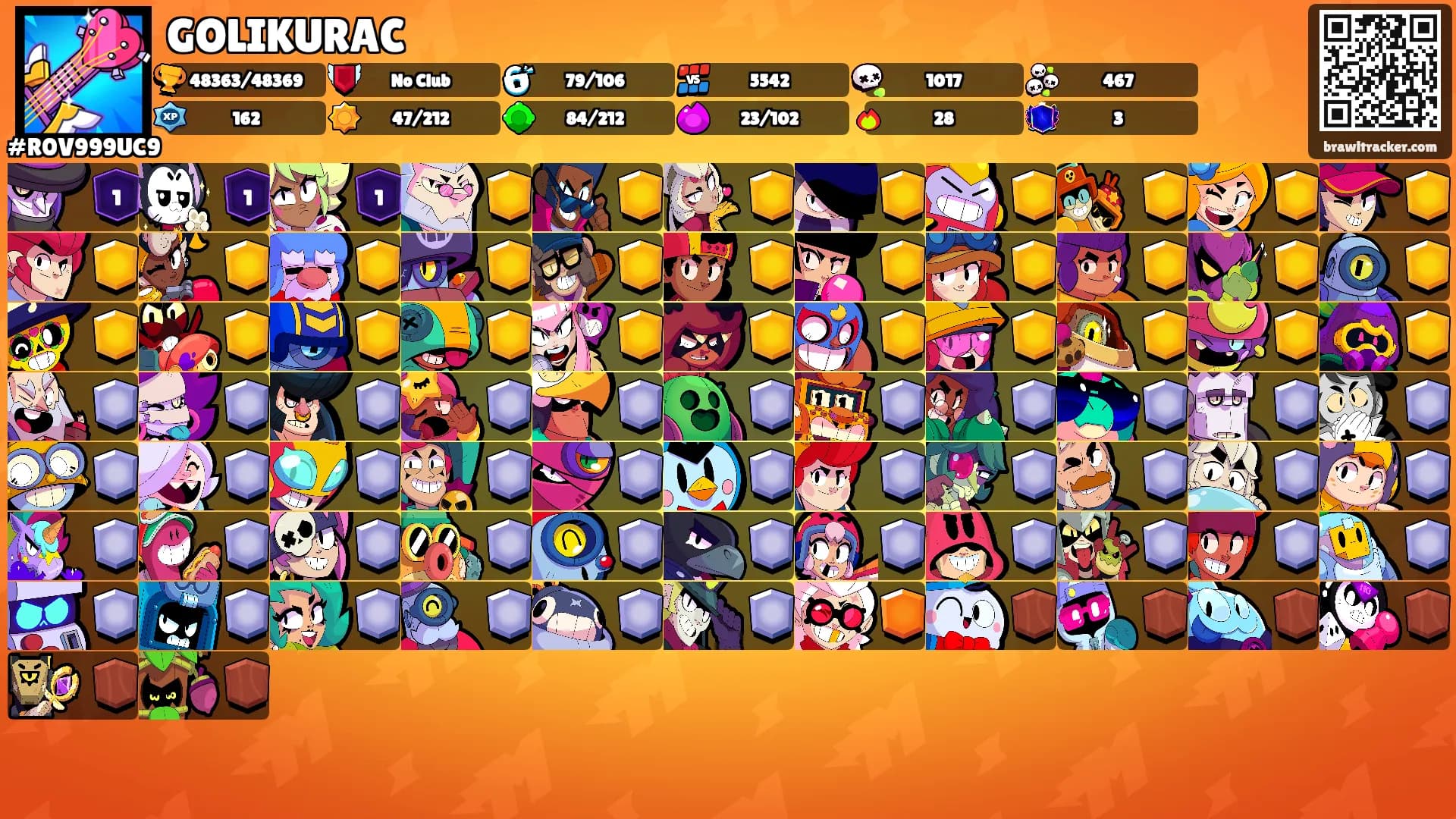 GOLIKURAC's Ranks