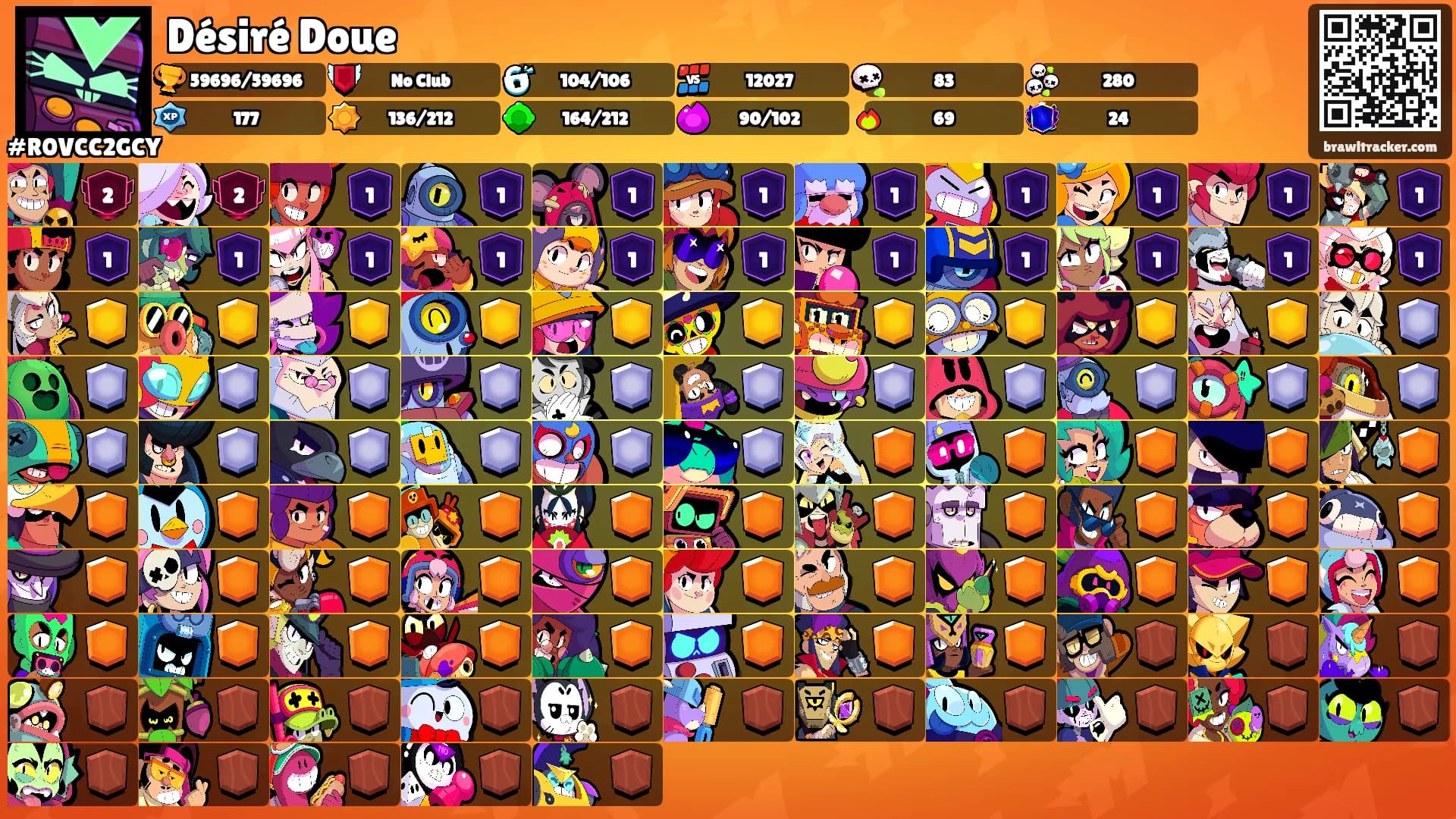 Désiré Doue's Ranks