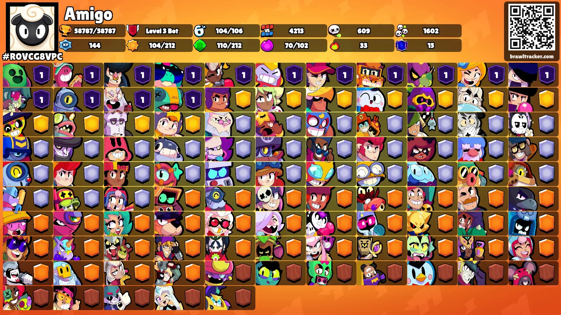 Amigo's Ranks