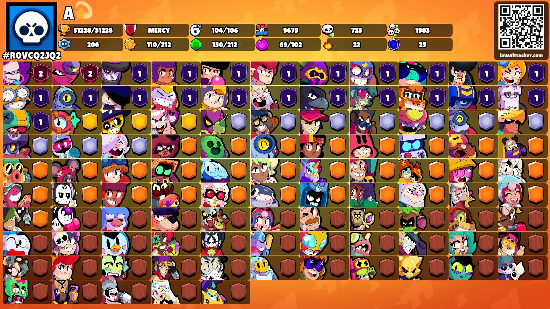 A💫's Ranks