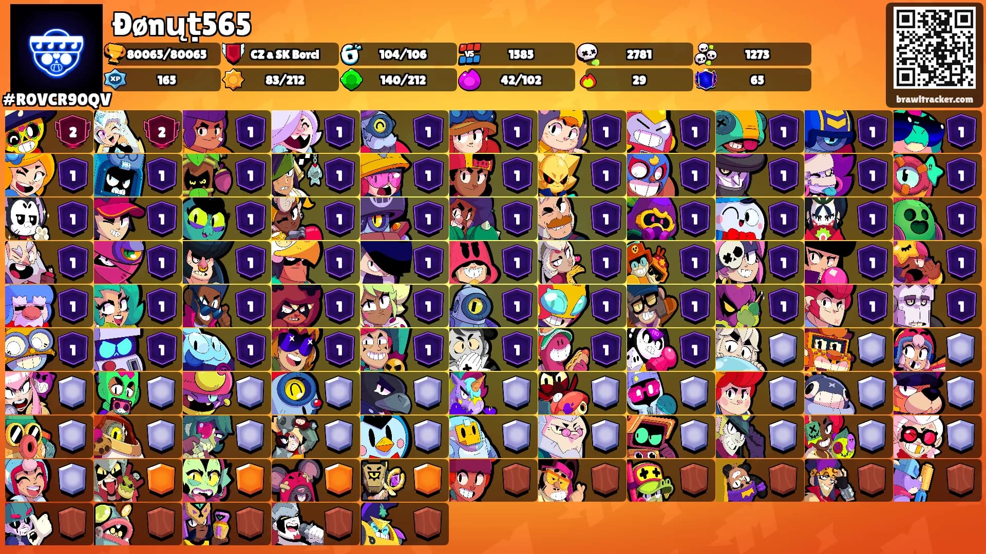 Ðønųṭ565's Ranks