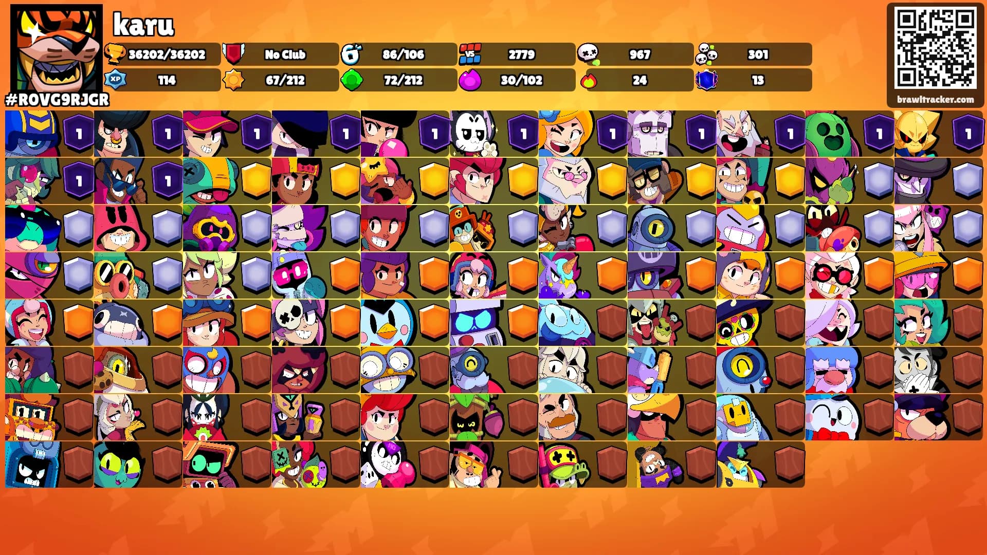 karu's Ranks