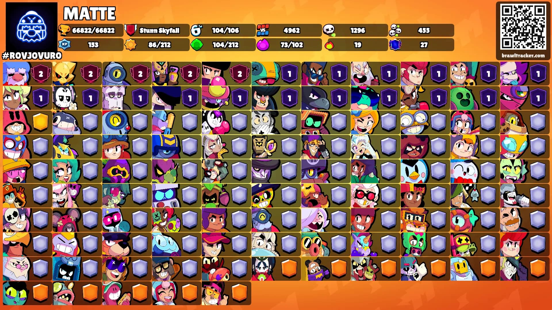 MATTE's Ranks
