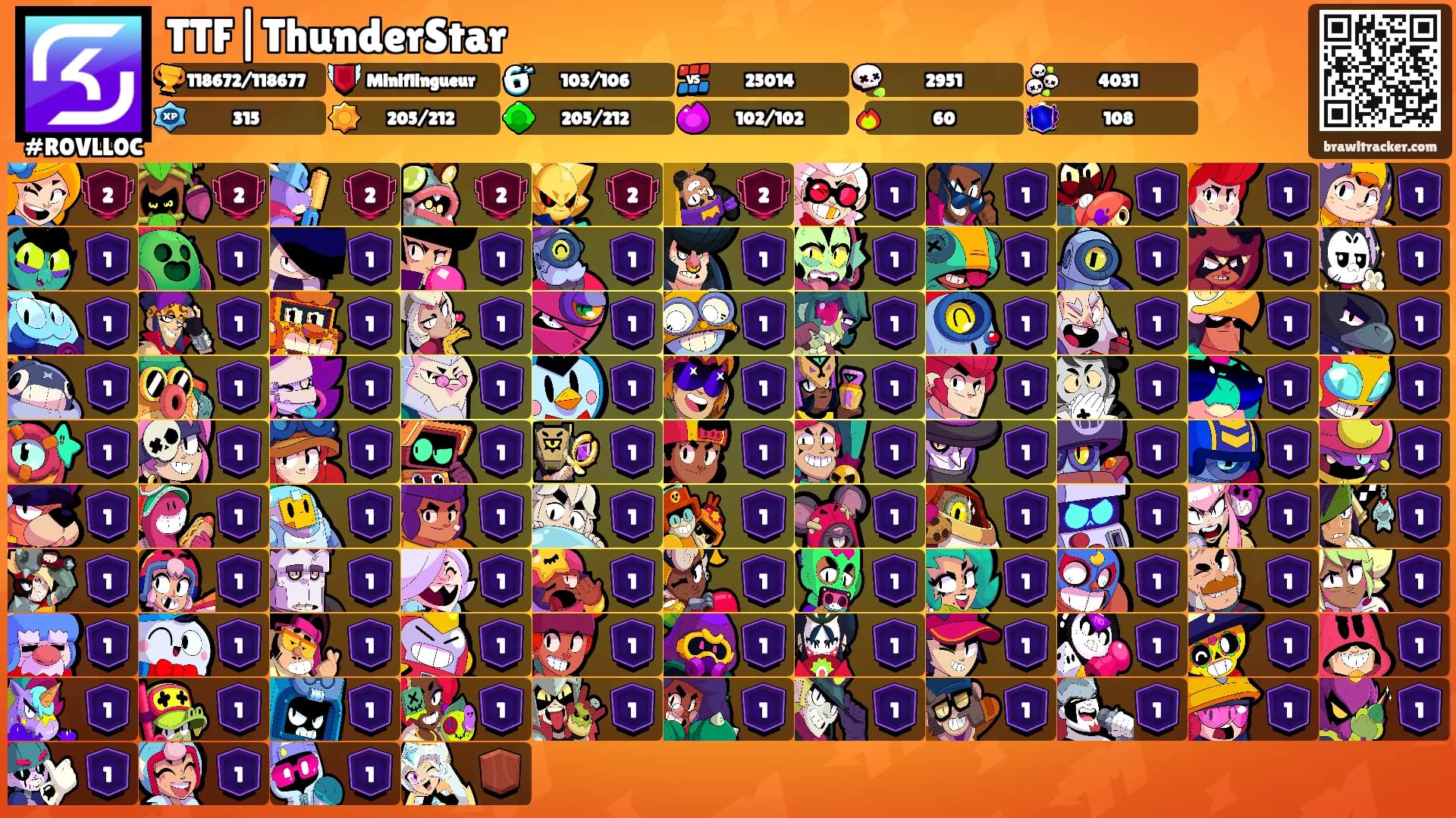 TTF|ThunderStar's Ranks