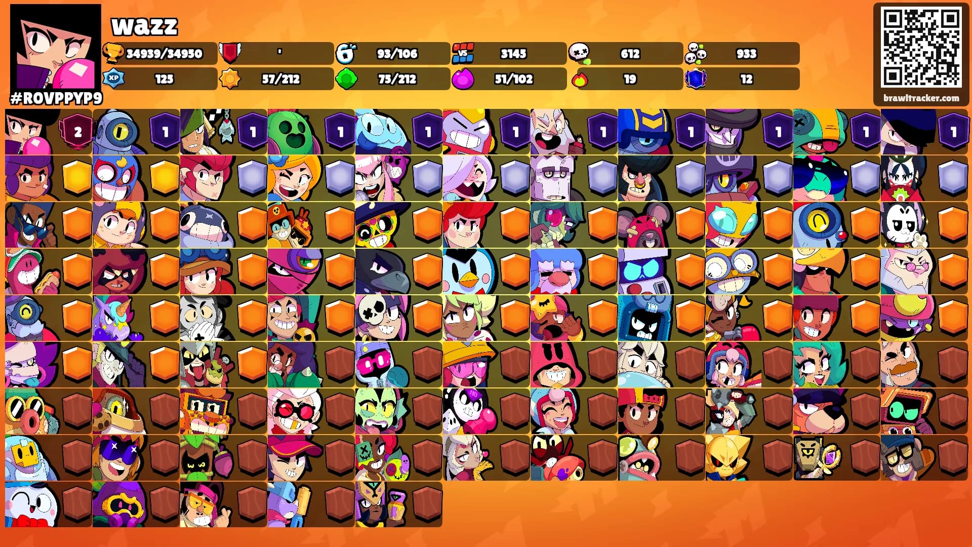 wazz's Ranks