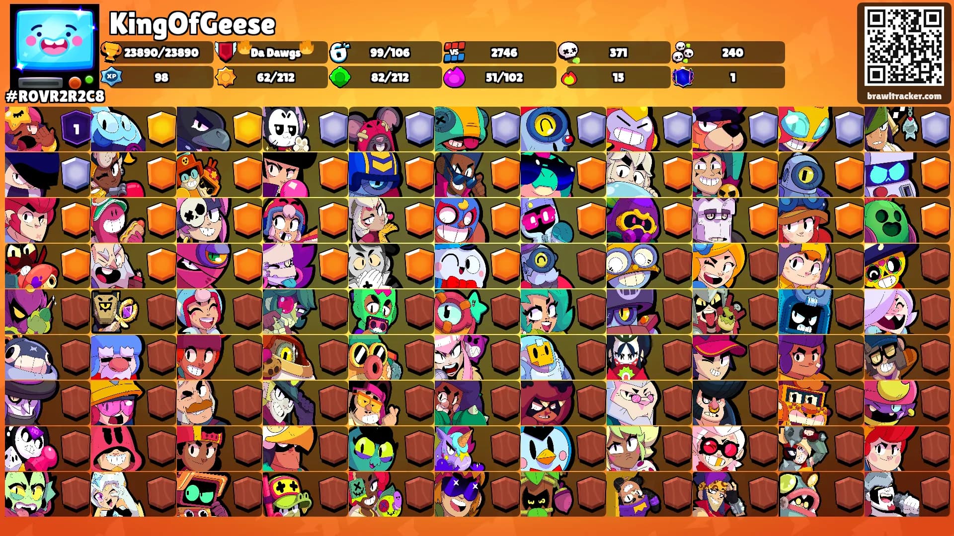 KingOfGeese's Ranks