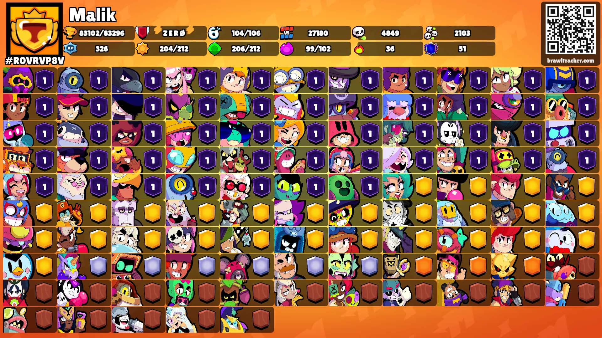 Malik's Ranks