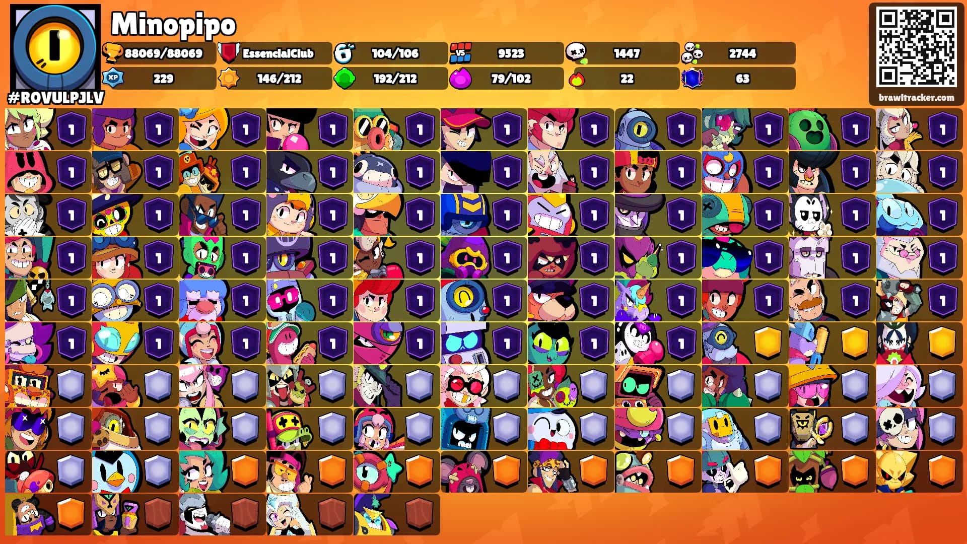 Minopipo's Ranks