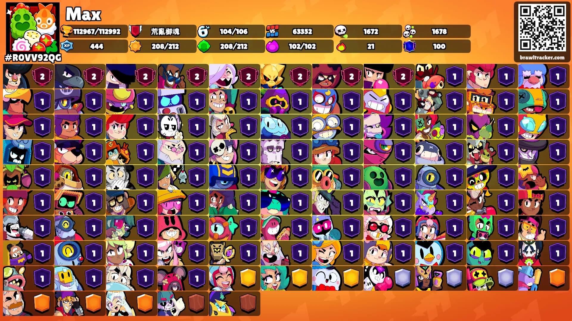 Max's Ranks
