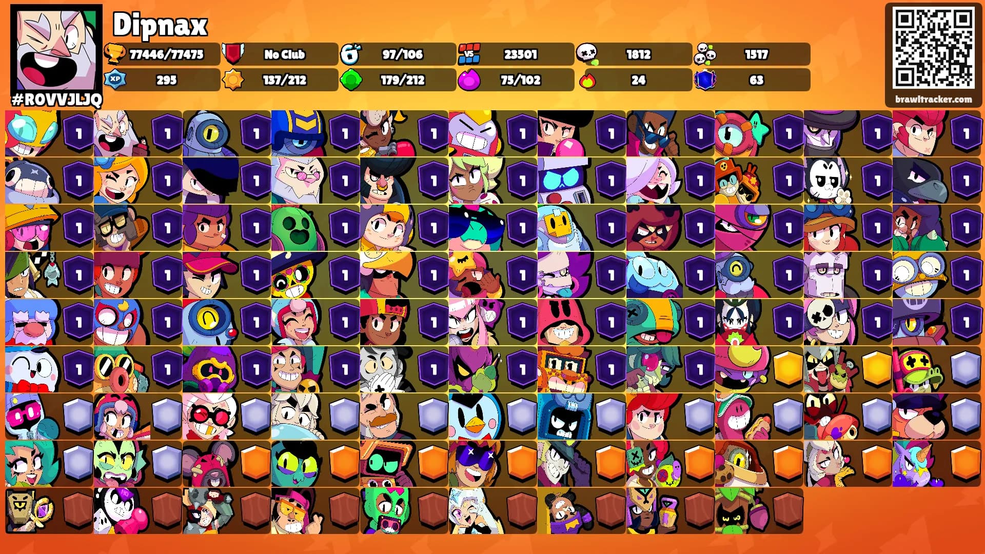 Dipnax's Ranks