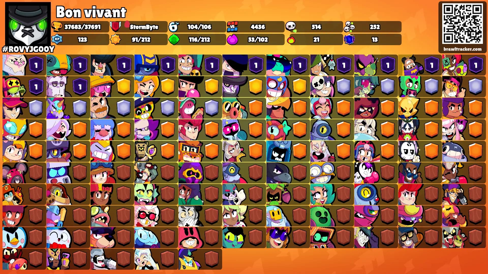 Bon vivant's Ranks