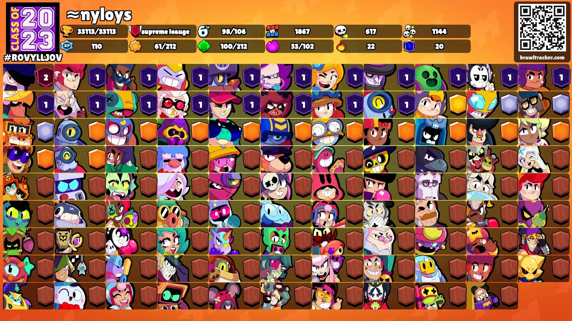 ≈nyloys's Ranks