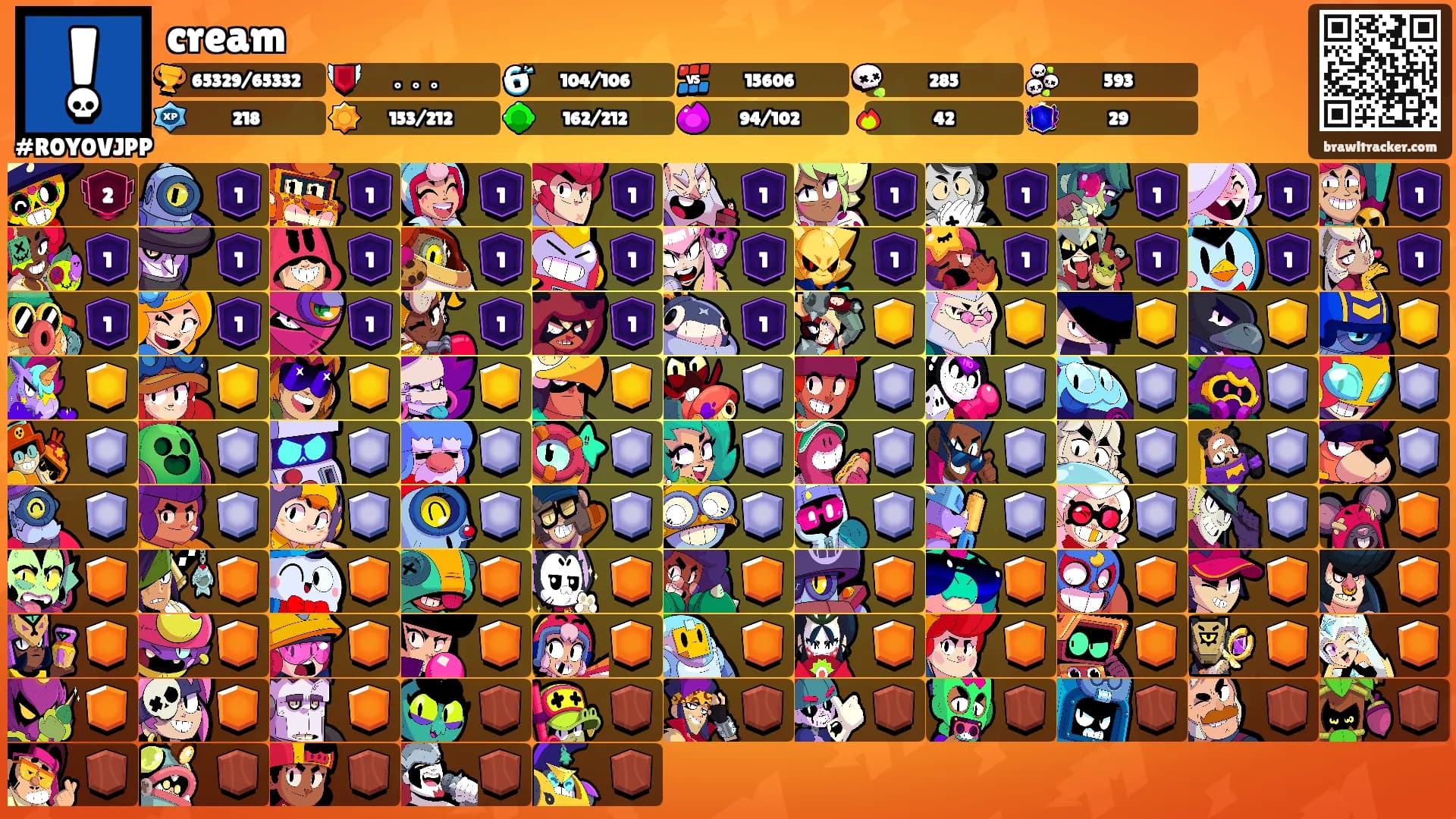 cream's Ranks