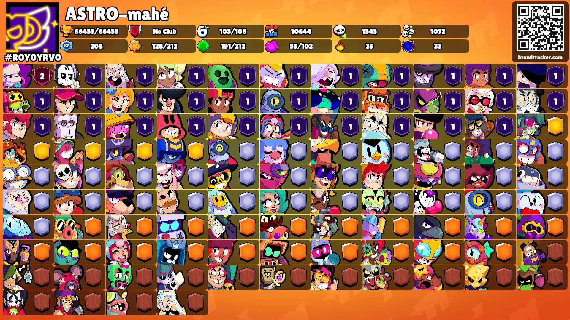 ASTRO-mahé's Ranks