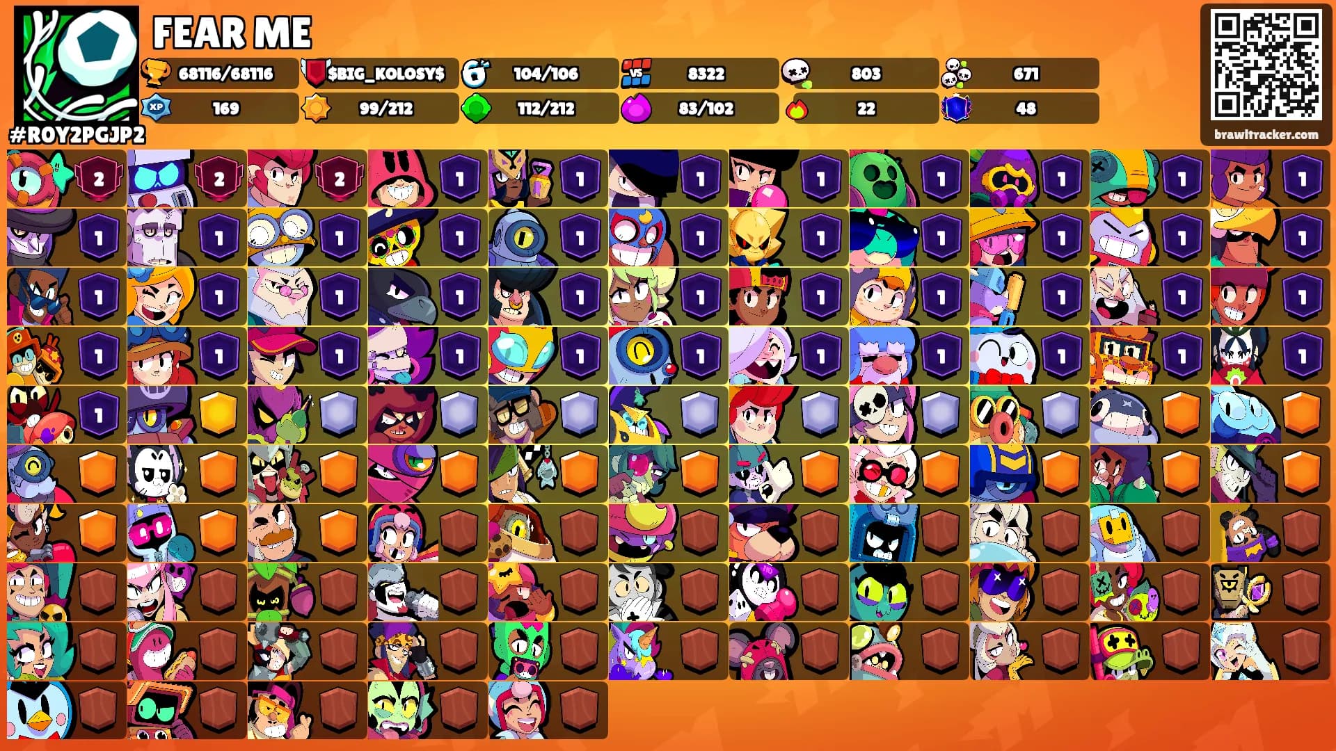 FEAR ME's Ranks