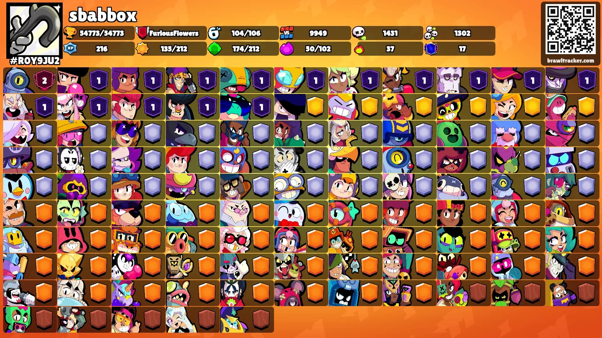 sbabbox's Ranks
