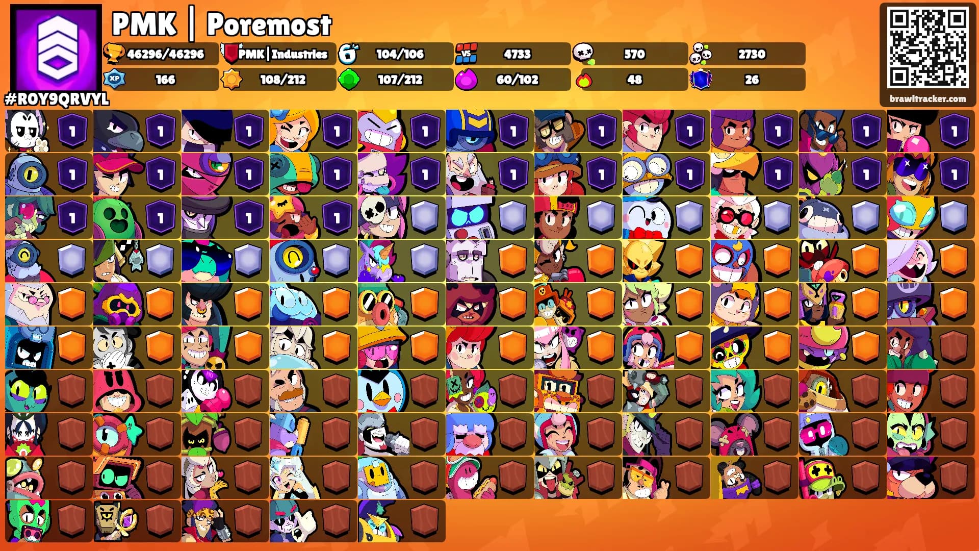 PMK | Poremost's Ranks