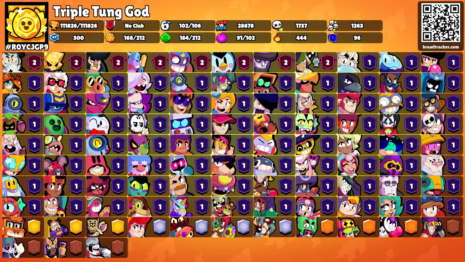 Triple Tung God's Ranks