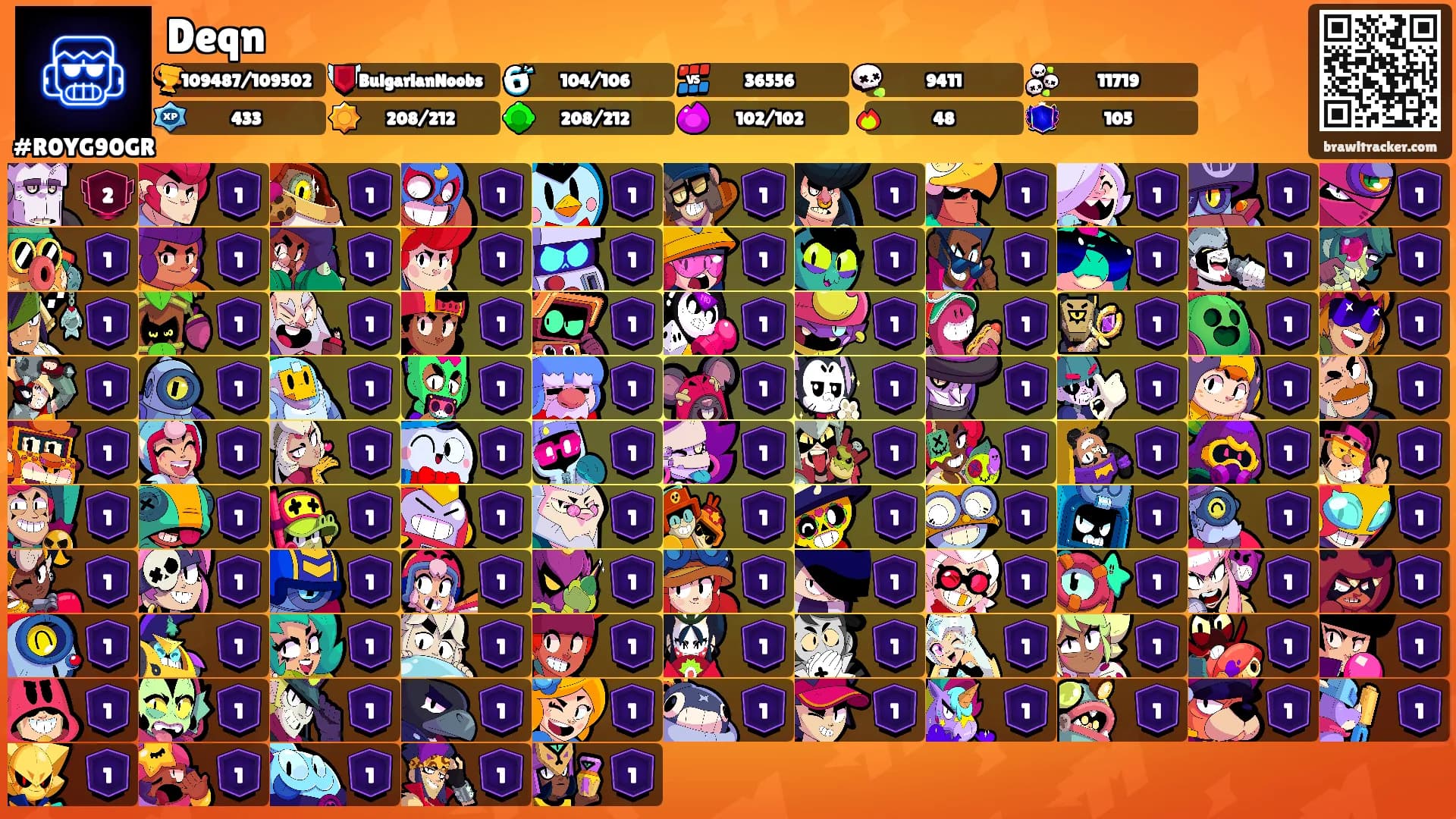 Deqn's Ranks