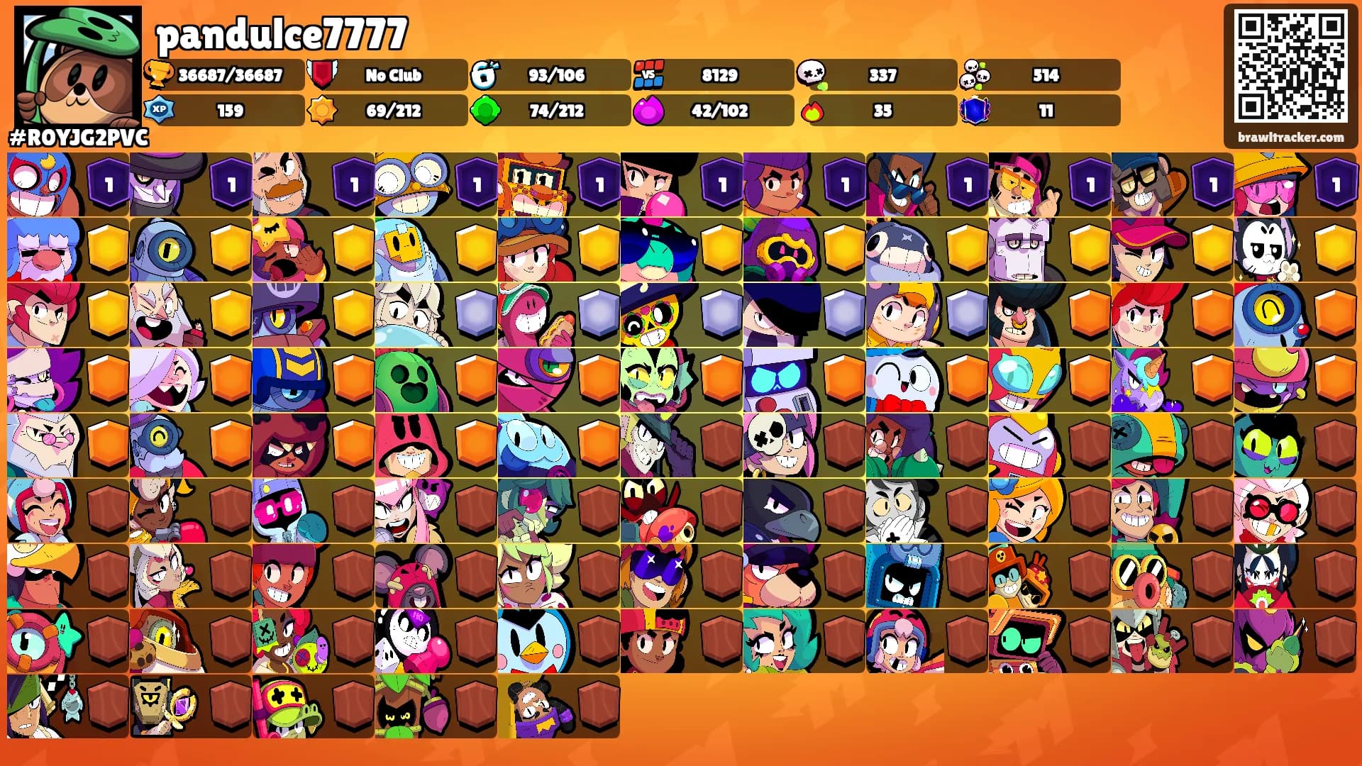 pandulce7777's Ranks