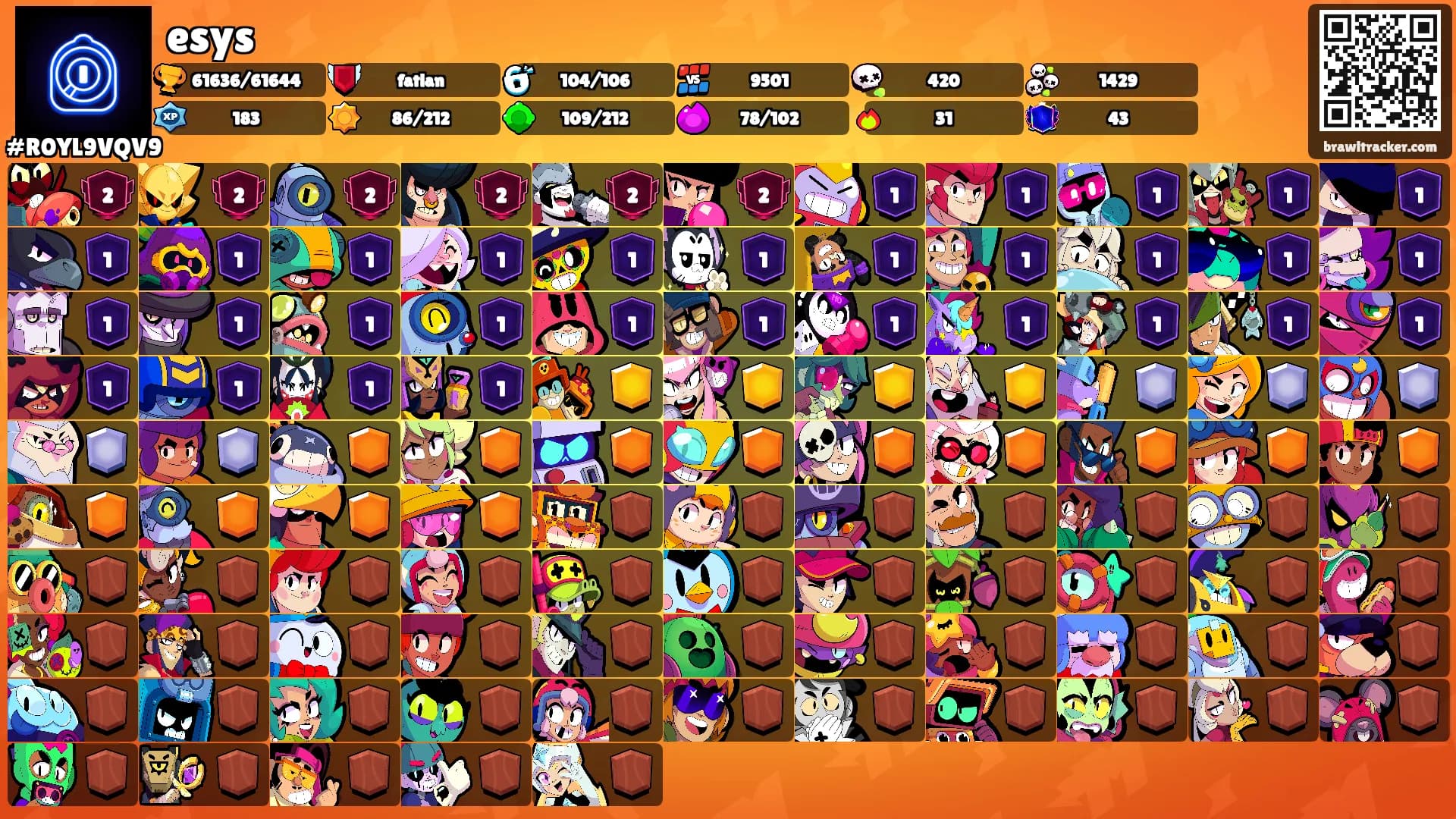 esys's Ranks