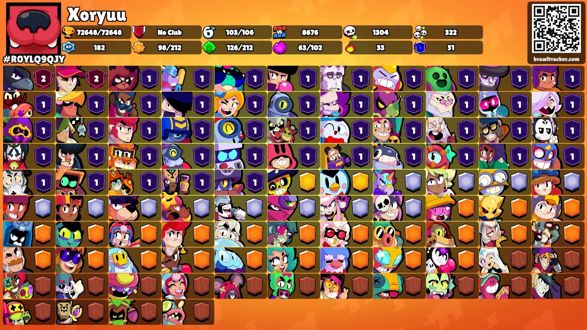 Xoryuu's Ranks