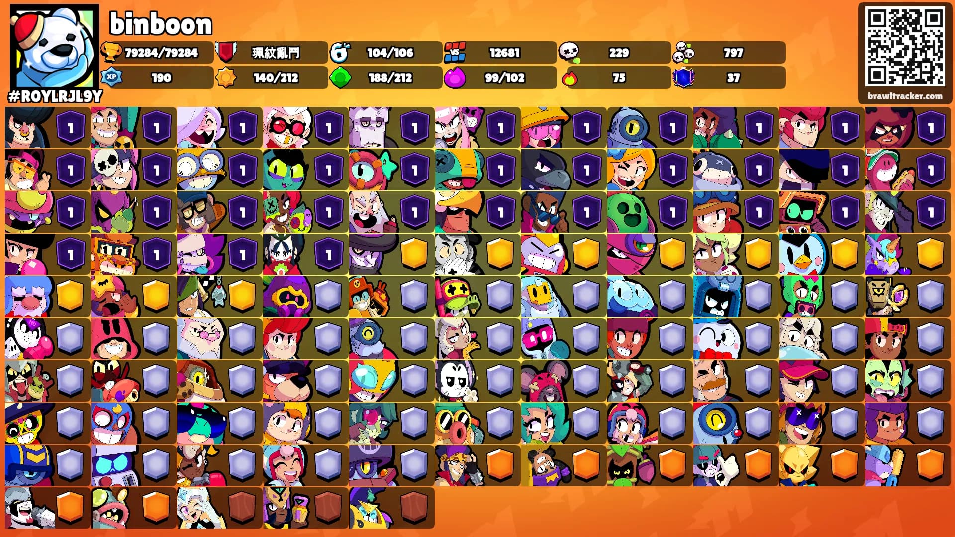 binboon's Ranks
