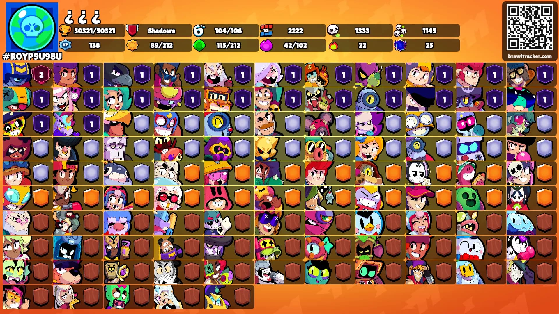 ¿ ¿ ¿'s Ranks