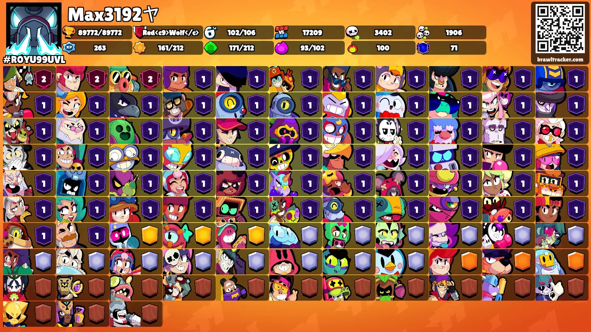 Max3192ヤ's Ranks