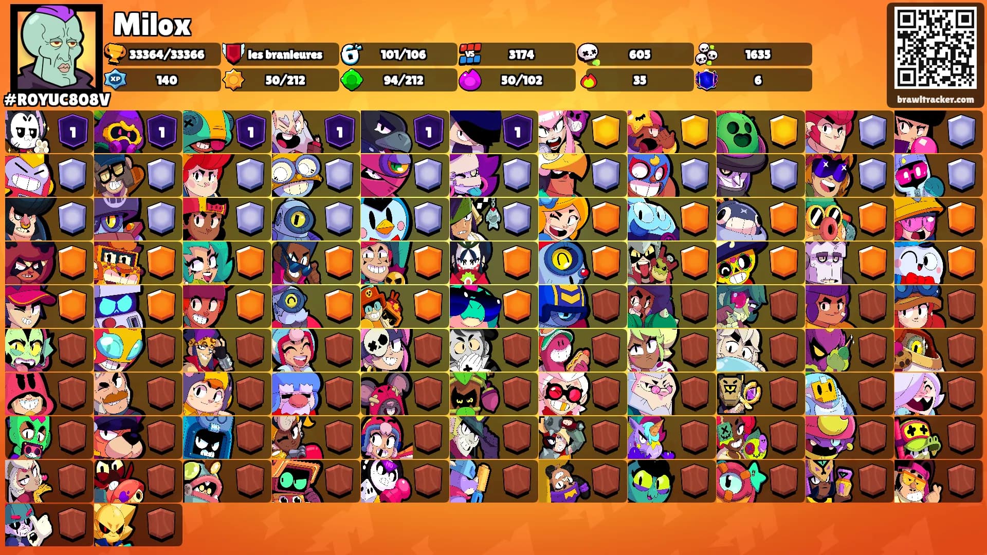 Milox's Ranks