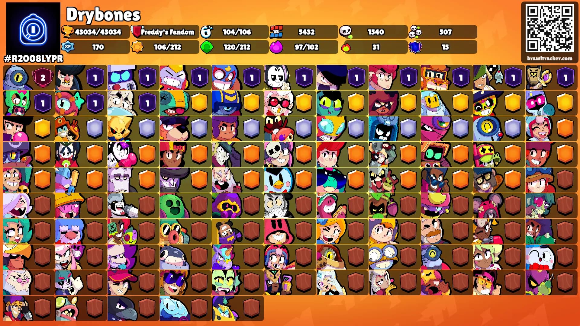 Drybones's Ranks